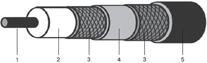 Строение толстого коаксиального кабеля