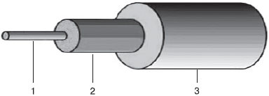Строение оптоволоконного кабеля